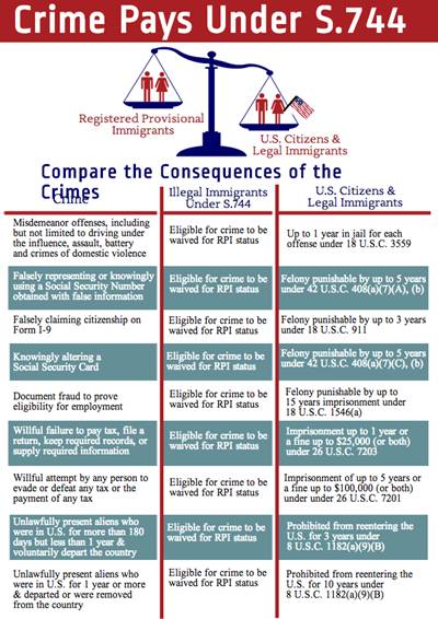 http://wordpress.washingtonexaminer.com/beltway-confidential/files/2013/06/FAIRchart.png