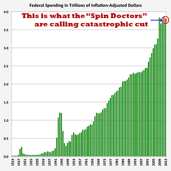 Real Impact on the Sequester