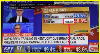 Evidence of vote switching shown in reduction of election vote count for GOP candidate